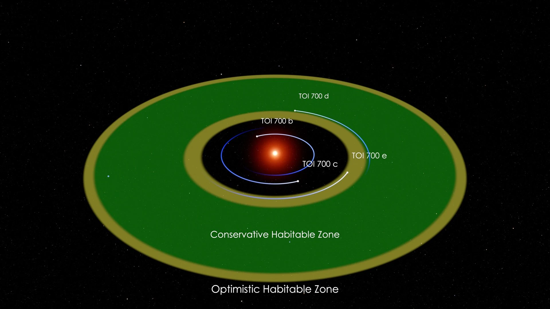JWST Hunts for an 'Earth-Moon' Twin in a Habitable Zone, But the Star Has Other Plans