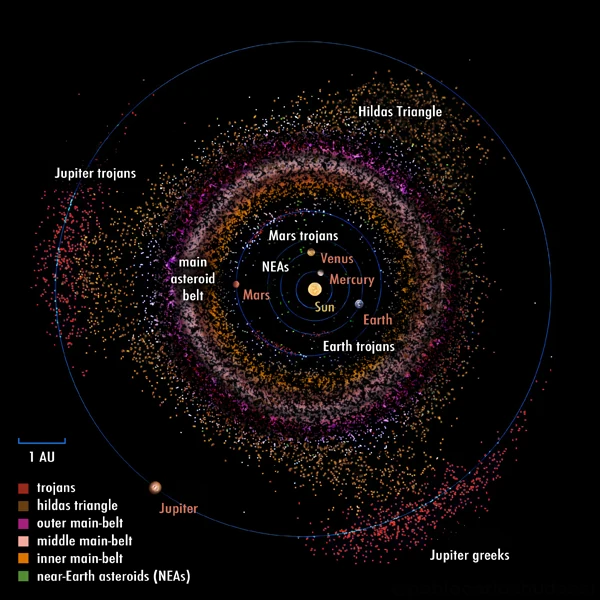 Mining the Solar System to Build a New World